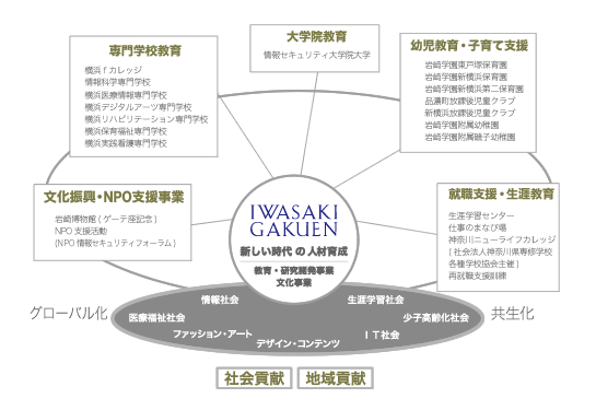 グラウンドデザイン