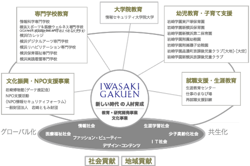 グラウンドデザイン