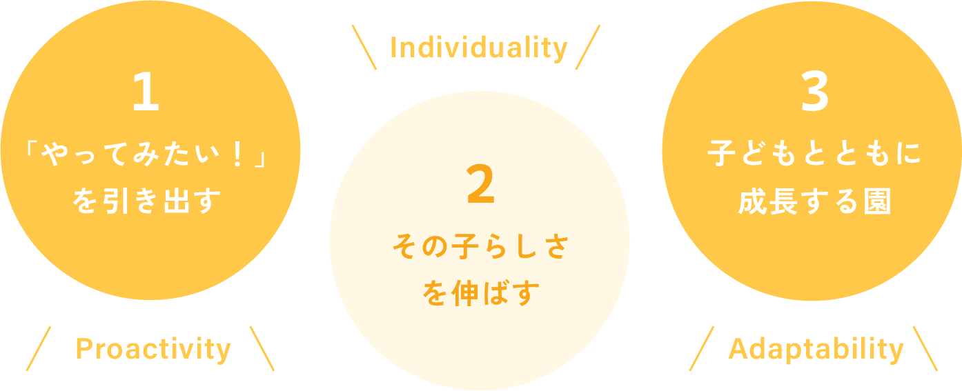 園の想い