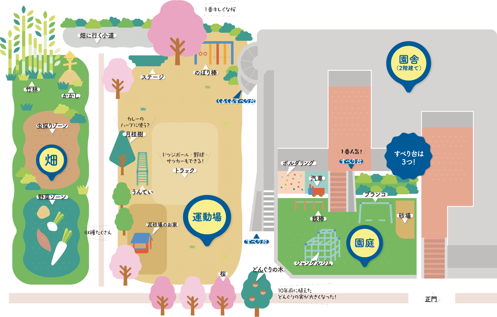 施設マップ
