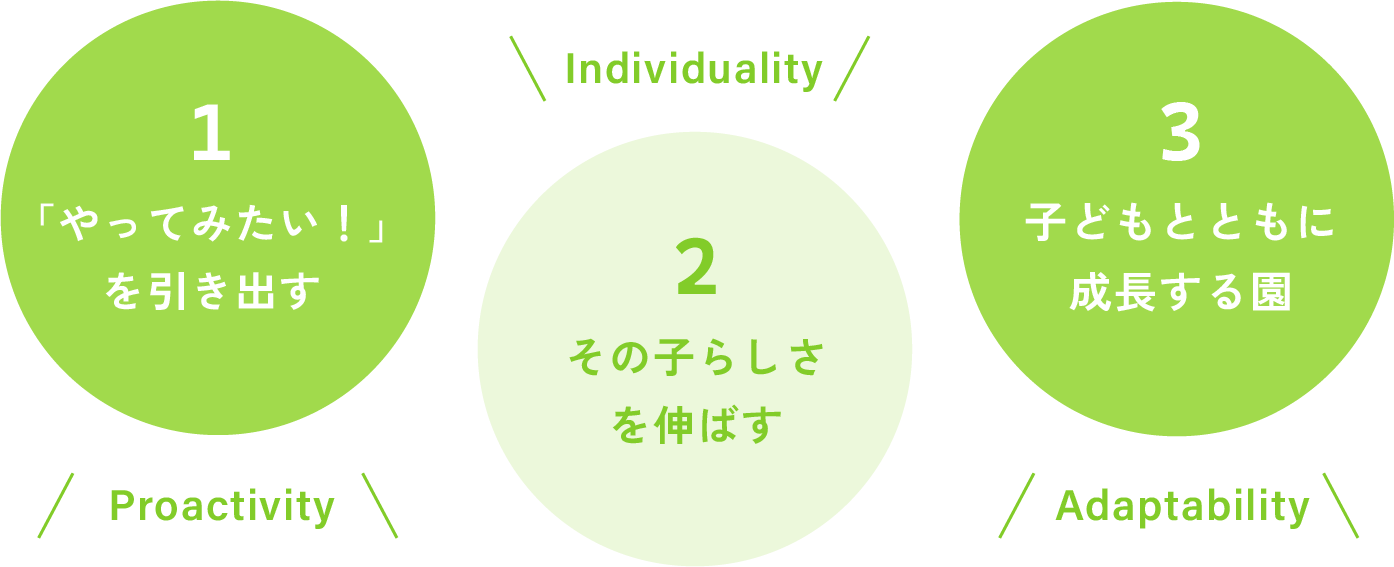 園の想い