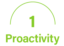 Proactivity