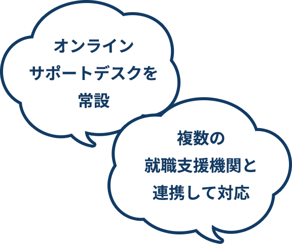 オンラインサポートデスクを常設/複数の就職支援機関と連携して対応